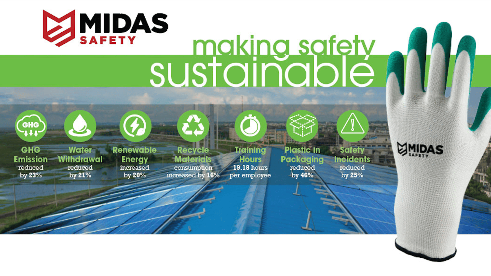 Making Safety Sustainable