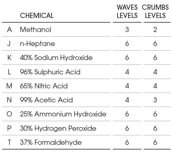 ChemicalList@2x-100